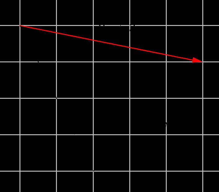 44 a) Vektori 2v + 3w on