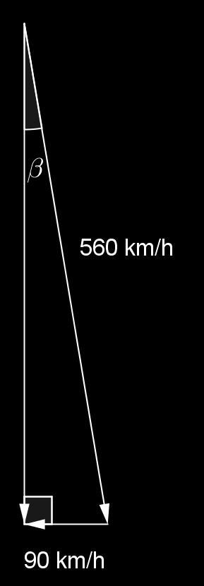 b) Lentokoneen todellinen nopeus v saadaan Pythagoraan lauseella. 2 2 v = 560 + 90 570 (km/h) c) Tilannetta havainnollistaa oheinen kaavakuva.