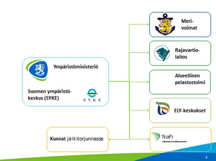 Erityisvahvuutena viranomaisten hyvä yhteistyö jota vapaaehtoiset täydentävät Öljy- ja