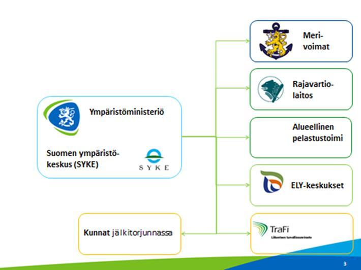 Erityisvahvuutena viranomaisten hyvä yhteistyö jota vapaaehtoiset täydentävät Öljy- ja