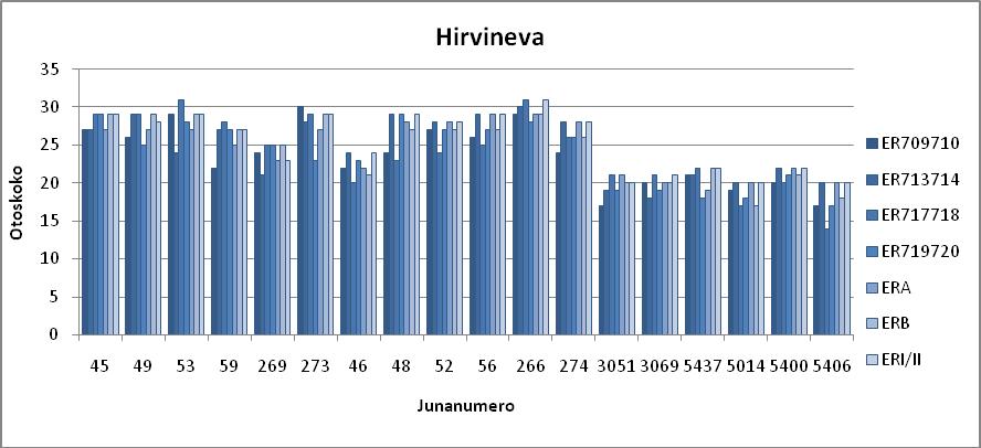 TUTKIMUSALUEEN