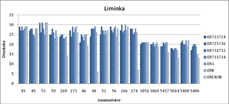 VAPAUTUMISTEN