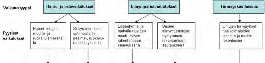 108 tai ulkopuolelta tulevan migraation kautta.