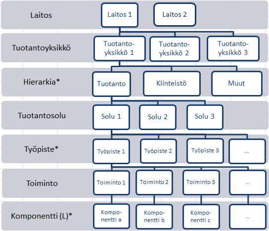 24 Kuvio 6.