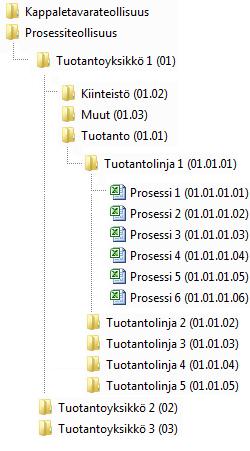 9 Kuvio 14. Toimintopaikkojen ja laitteiden tietojen keräyspohja.