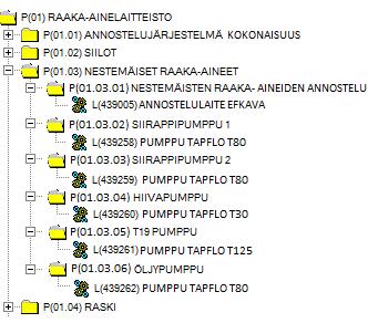 13 Kuvio 17. Oikea tapa Kappaletavaratuotanto Kappaletavaratuotantoa harjoittavan yrityksen hierarkian kolme ylintä tasoa ovat samat kuin prosessihierarkiassa.