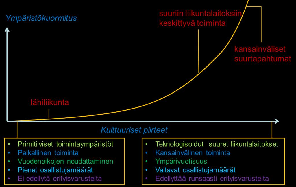 KUVIO 1.