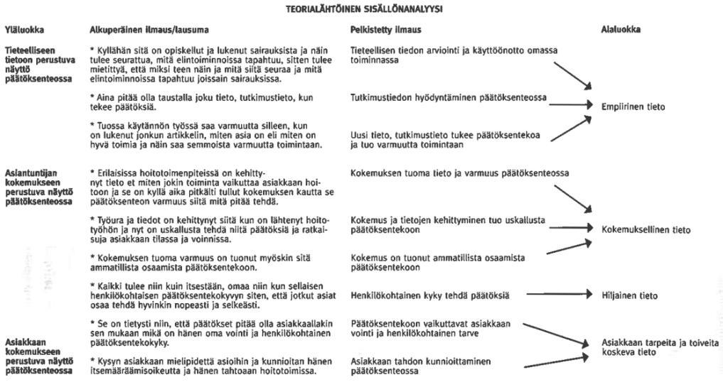 keinä voidaan mainita muutama luotu alaluokka, Lähtökohdat ja perustelut lähiliikuntahankkeen käynnistämiselle, Yläkoulun oppilaiden osallistaminen lähiliikuntapaikan suunnittelussa, Perusteet