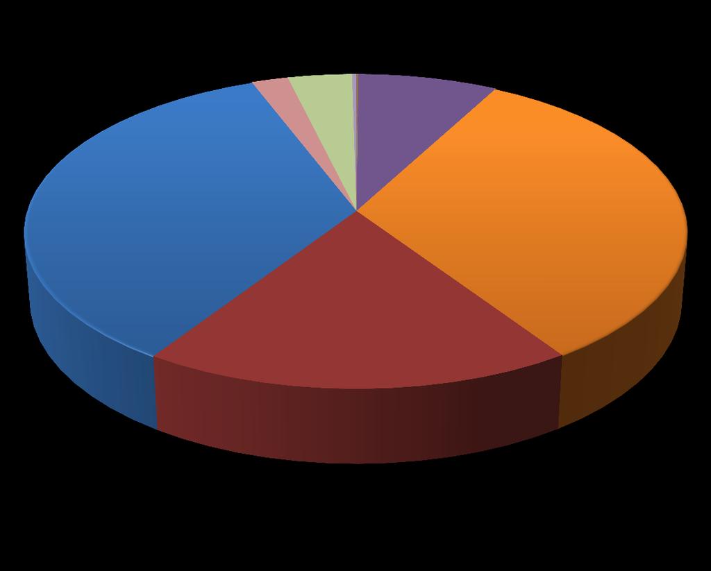 Lautakunnat, toimintamenot (1000 t ) 10 42 842 2 914 631 524 KESKUSVAALILAUTAKUNTA (10 t ) 24 515 93 504 TARKASTUSLAUTAKUNTA (631 t ) KAUPUNGINVALTUUSTO (524 t ) 423 050 396 637 KAUPUNGINHALLITUS YHT