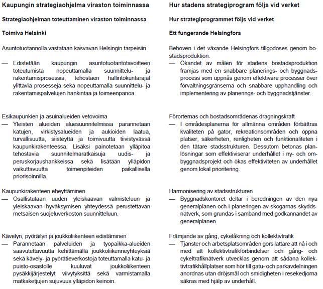 HELSINGIN KAUPUNKI ARVIOINTIMUISTIO 16(46) Taulukko 2 Ote talousarviosta 2016: talousarviokohta 2 09 Yleisten töiden lautakunta ja rakennusvirasto Arvioinnissa tuli ilmi, että osa virastoista ja