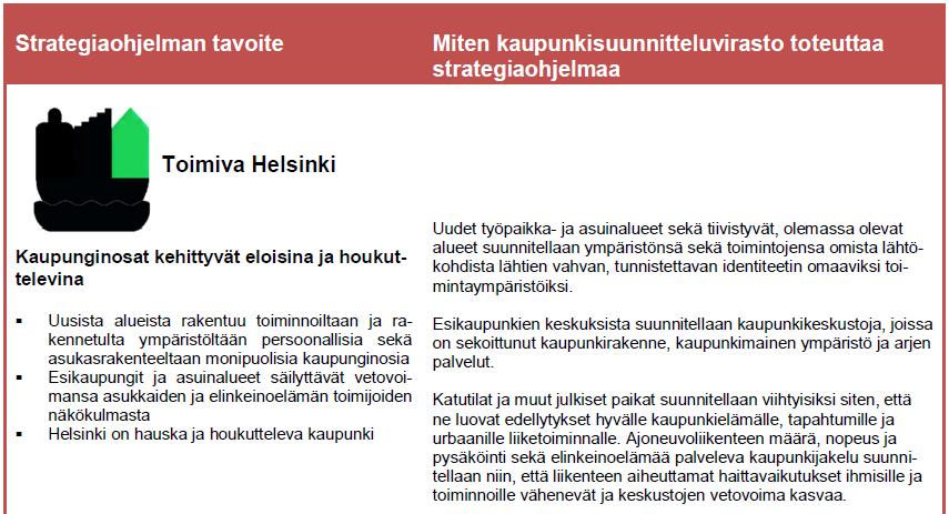 HELSINGIN KAUPUNKI ARVIOINTIMUISTIO 18(46) suunnitelmallisten Oiva-tarkastusten 14 määrän kasvu vähintään viisi prosenttia strategiakauden aikana.