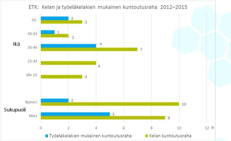 24.5.2017