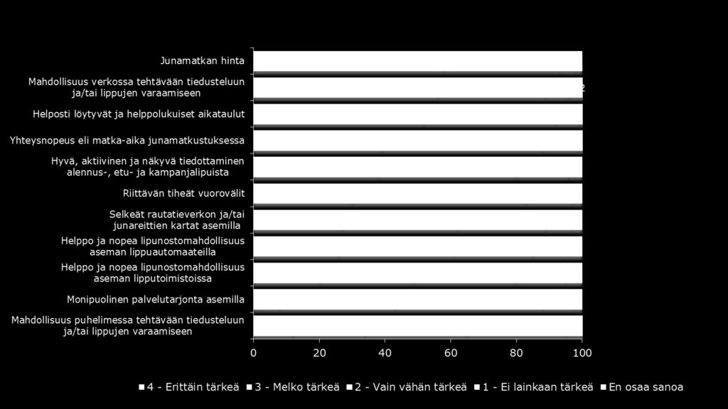 tärkeys Matkustanut