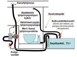 perävessan tyyliseen, hieman yli 60 L vetoiseen.