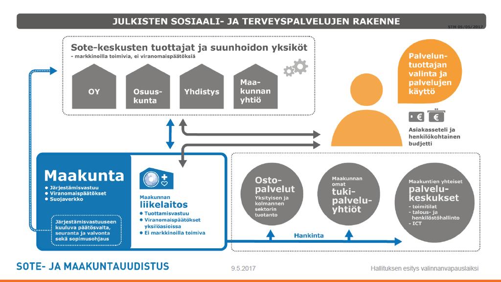 Loppuraportti 2 (6) Johdanto Tuotannon mallintaminen pohjautuu Pohjois-Savon Suomen halutuin elämisen ympäristö strategialle ja tämän hetkisille lakiehdotuksille.