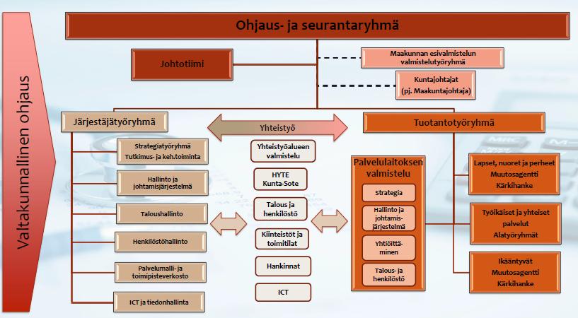 Loppuraportti 5 (6) Tuotantotyöryhmä on työskennellyt ajalla 1.11.2016-18.5.2017 ja kokoontunut seitsemän kertaa. 1.2 Tuotantotyöryhmään ovat kuuluneet.