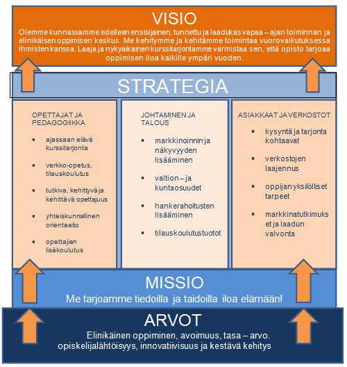Strategia Kansalaisopiston toimintaympäristön analyysin pohjalta opistossa on päädytty jättämään seuraavia asioita toiminnan kehittämisen ulkopuolelle.