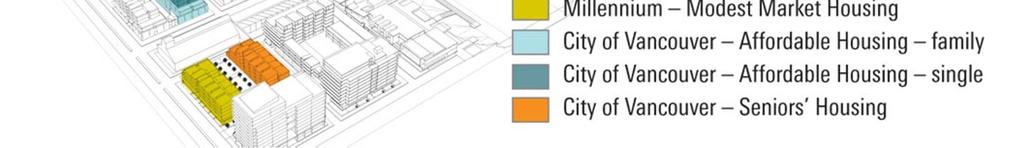 In return for this additional housing type, the neighbourhood s social mix was augmented and Millennium received