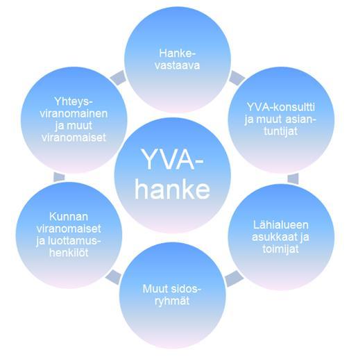 Sweco Ympäristö Oy, jonka yhteyshenkilöinä toimivat projektipäällikkö, johtava asiantuntija Patrick Hublin ja osastopäällikkö Mika Manninen.