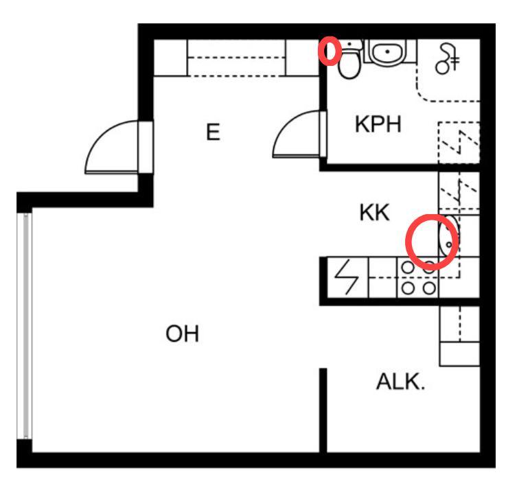 Kuva 10. Esimerkkiasunto: Koiran ilmaisut kerrostaloasunnossa keittiön kaapiston alle ja kylpyhuoneessa putkikoteloinnin kohdalle.