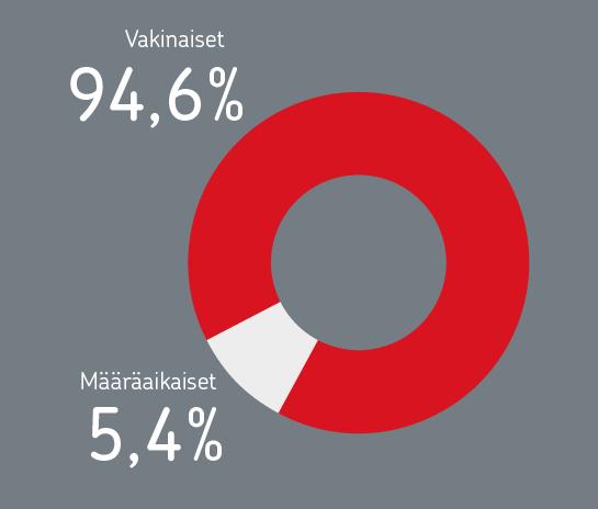 Tunnuslukuja,