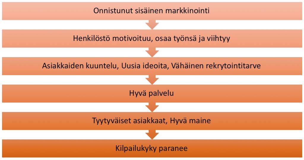 &Holt2001,176).Vaikkanämätiedotovat20vuottavanhoja,samatasiatpätevätpalveI lualallaedelleen(ostelaipyhälä2015).