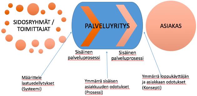 vaanonjohtunutuseasta eihintaaniliittyvästä tekijästäkutenlaadustajadesignistä.(de Jong&Vermuelen2003,9 10).