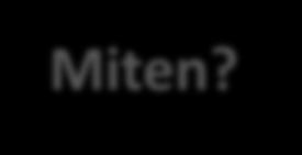 Miten? Miten integroida hoitoa ja palveluita? 1.Integraatiotarpee n tunnistaminen 6.Integroidun hoito- ja palveluprosessin johtaminen 2.
