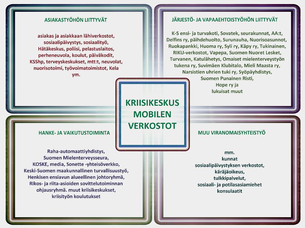 3.3. Mobilen verkostoyhteistyö Kriisikeskus Mobile on siis tehnyt kriisityötä ja nivonut sitä alueen palvelurakenteeseen nyt 18 vuoden ajan.