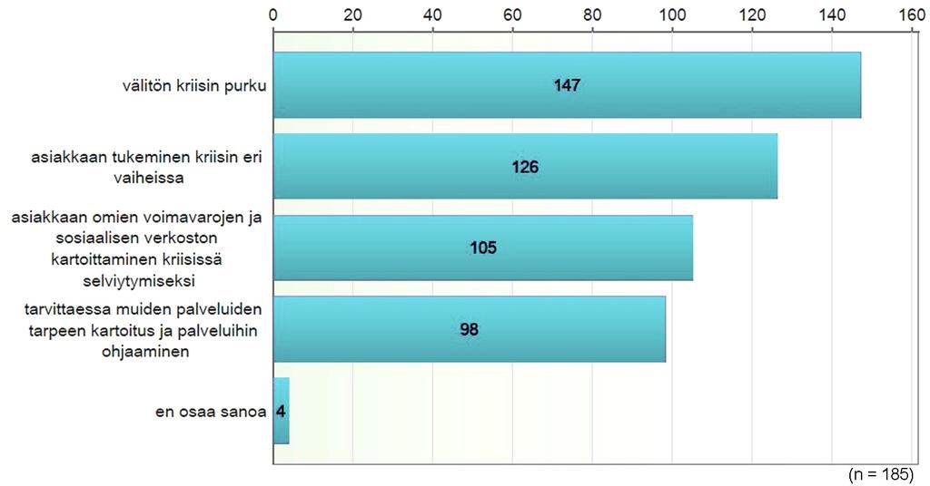 Työpaikan maantieteellinen sijainti taustamuuttujana (ks.