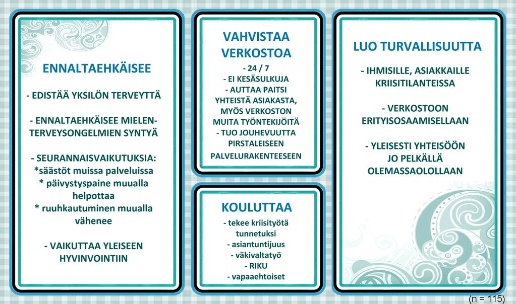 KUVIO 6: Mobilen tekemän työn vaikutukset vastaajien (n=115) mielestä (MK 2013).
