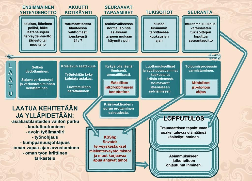 Moneen otteeseen esiin nousi myös huoli Mobilen resursseista. Vastauksissa peräänkuulutettiin, että Mobilen resurssit on turvatta, mahdollisesti lisättävä ja ainakaan ei saisi supistaa. 9.