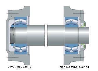 18 Kuten yllä olevassa kuvassa on esitetty, oikealla oleva ohjauslaakeri vastaanottaa säteis- ja aksiaalivoimia ja vasemman puoleinen vapaa laakeri pelkästään säteisvoimia.