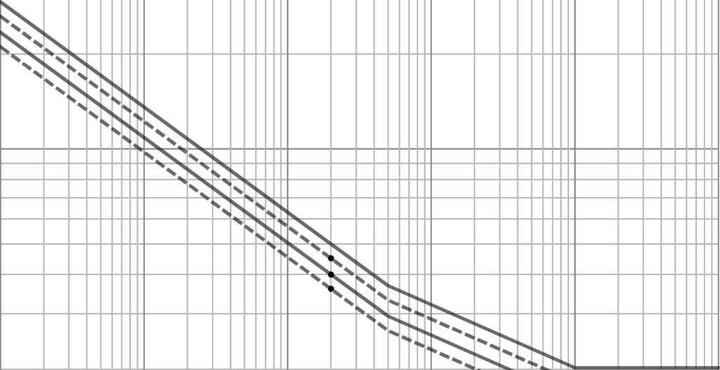 15 Normaalijännityksen vaihteluväli ȟɐ 1000 160 140 125 112 100 90 80 71 63 56