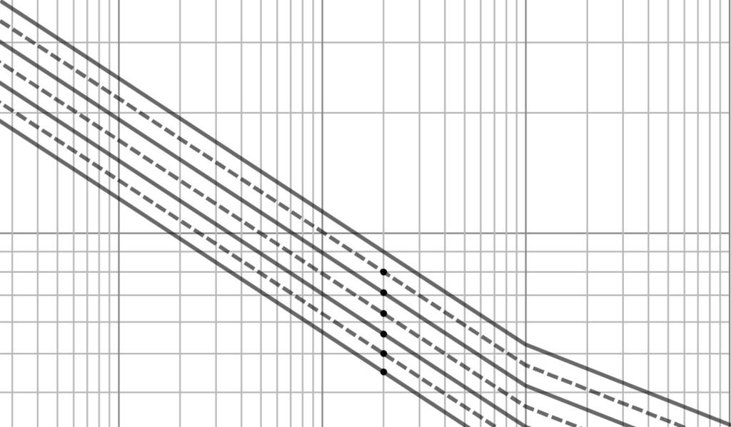 35 1000 Normaalijännityksen vaihteluväli ȟɐ 100 160 (teräs) 125 112 100 80 90 71 63 56 50 45 10 1E+04 1E+05 1E+06 1E+07 1E+08 Jännityssyklien