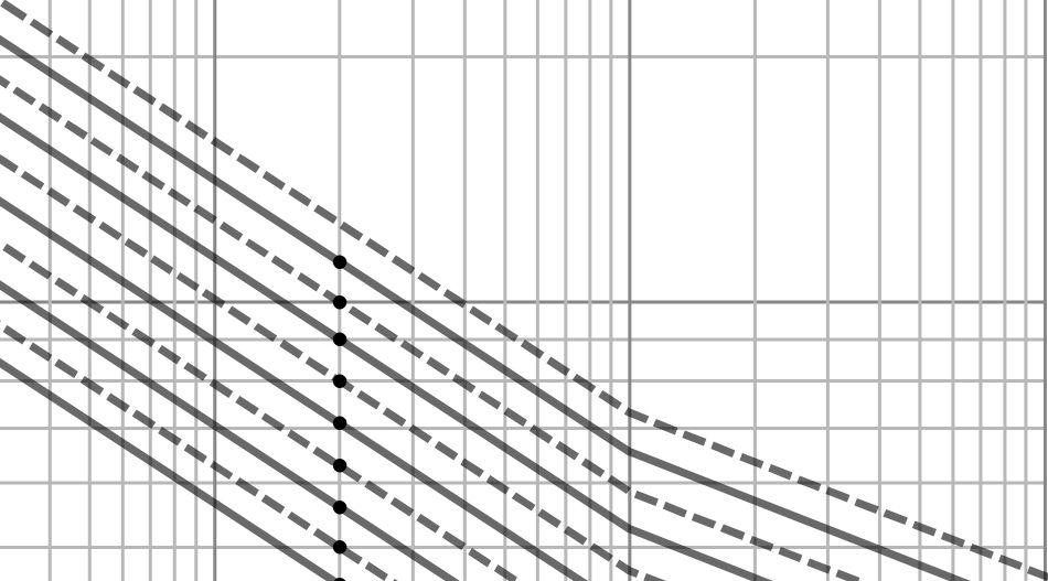 TIG-poltinta kuljetetaan 90 kulmassa peruslevyn päällä 0,5-1,5 mm etäisyydellä rajaviivasta.