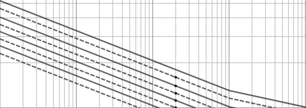 ) 1000 Normaalijännityksen vaihteluväli ȟɐ 100 180 160 140 125 112 100 90 80 10 1E+04 1E+05 1E+06 1E+07 1E+08 Jännityssyklien lukumäärä Kuva 18.