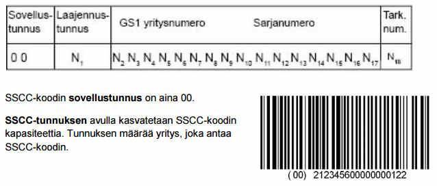 26 Tavarankuljettaja voi käyttää koodia sisäisessä ja yritysten välisessä tavaroiden jäljittämisessä ja valvonnassa.
