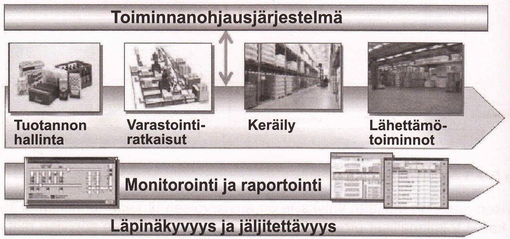 53 Työvoiman osaamisen taso, vaihtuvuus ja saatavuus ovat monissa yrityksissä ongelmana.
