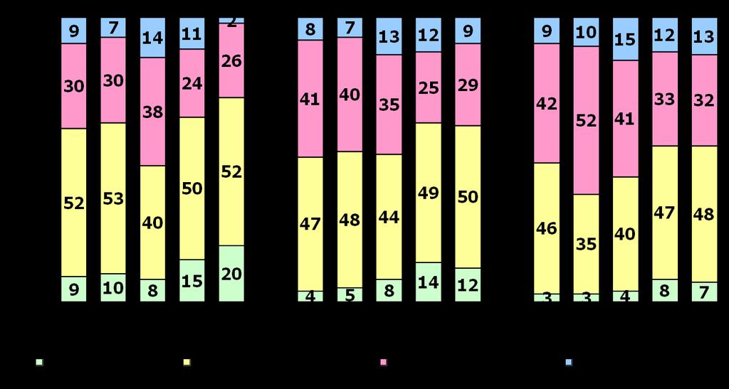 Poikien vastaukset kysymykseen Mitä pidät koulunkäynnistä (94-98) / koulusta (02-10) tällä