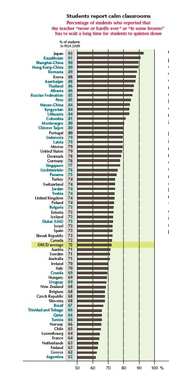OECD PISA IN FOCUS 4 http://www.oecd.