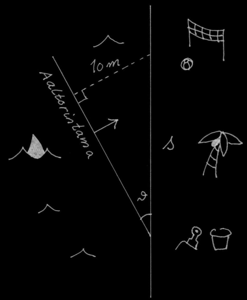Rantaan törmäävä aaltorintama. Kuu ja sen pintaan osuva lasersäde. (c) s 2 = (3 ( 2)) 2 (0 4) 2 ( 1 2) 2 (2 2) 2 = 0. Koska s 2 = 0, voi vain valonsäde yhdistää tapahtumat.