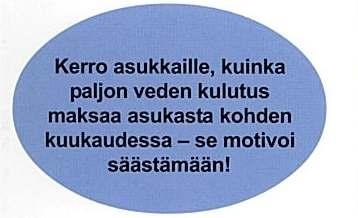 Asukkaiden veden säästö 1. Ota tavoitteeksi (alle) 5 minuutin suihku. Säästät vettä 60 litraa verrattuna 10 minuutin suihkuun. 2.