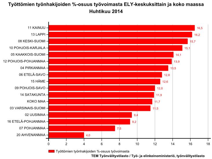 NÄKYMIÄ HUHTIKUU 2014 POHJOIS-POHJANMAAN ELY-KESKUS Työllisyyskatsaus 04/2014 Julkaisuvapaa 20.05.2014 klo 9.