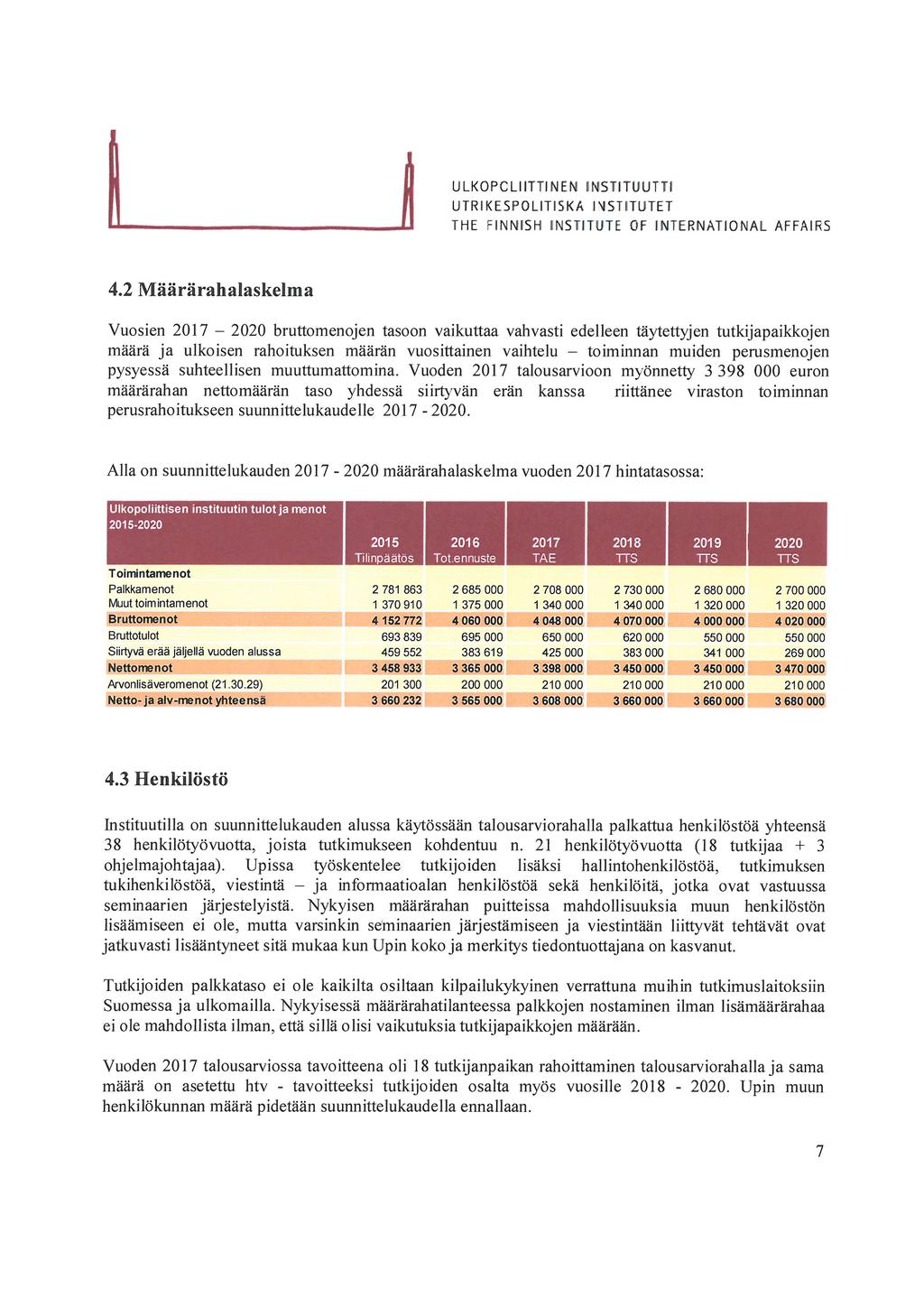 UTRIKESPOLITISKA 1'^STITUTET 42 Maararahalaskelma Vuosien 2017-2020 bruttomenqjen tasoon vaikuttaa vahvasti edelleen taytettyjen tutkijapaikkojen maara ja ulkoisen rahoituksen maaran vuosittainen