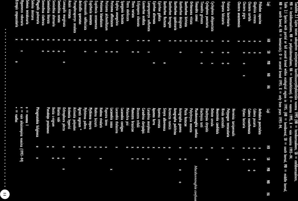 (HE = hemiboreal, SE = south boreal, ME = middle boreal, NE = north boreal, HA = hemiarctic). = second brood 1 995. X = only from years 1993 94.