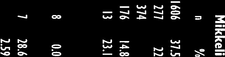 23. 13. 1. 2 5 1. 75. 5. 182. 141 167. 226 366.8 168..9.