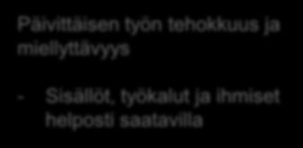 Tiedonhallinnan ja sähköisten kanavien kehittämisen viitteellinen aikajana tästä eteenpäin Sisäinen sähköinen kanava Ulkoinen sähköinen kanava Päivittäisen työn tehokkuus ja miellyttävyys - Sisällöt,