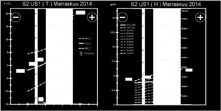 SEKTORI 2 / US1 / VAALEA ULKOVERHOUS / POHJOINEN 34