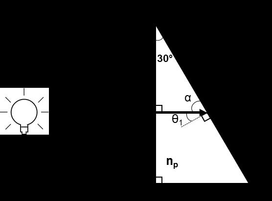 Vastausanalyysi 2017 8 Tehtävä 7 10 p a) (6 p) Valon taittuminen rajapinnoissa voidaan laskea Snellin laista: n1 sin θ1 = n2 sin θ2, missä n = taitekerroin ja θ = valon tulokulma rajapintaan pinnan